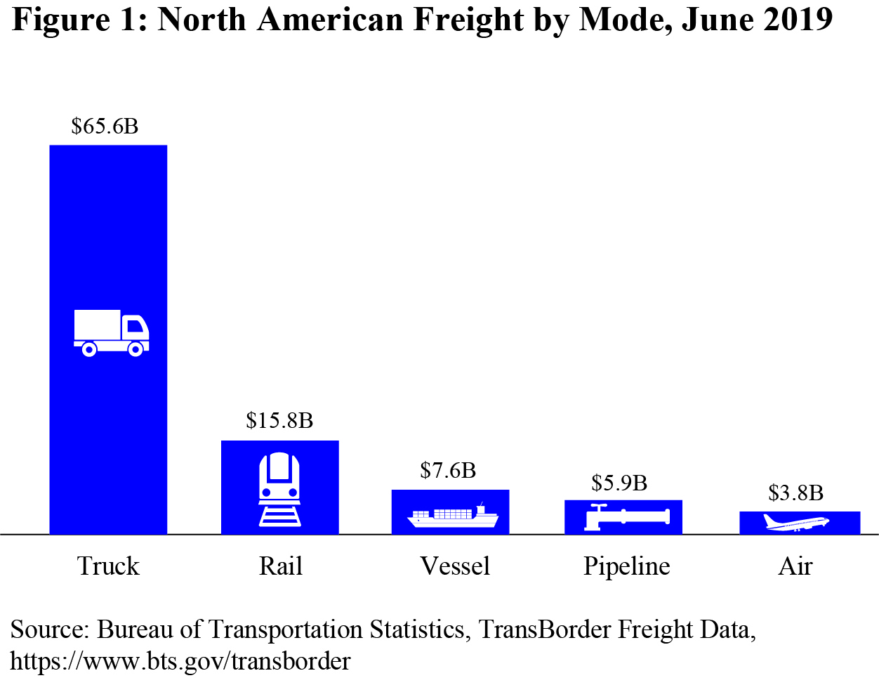 Transborder June 2019