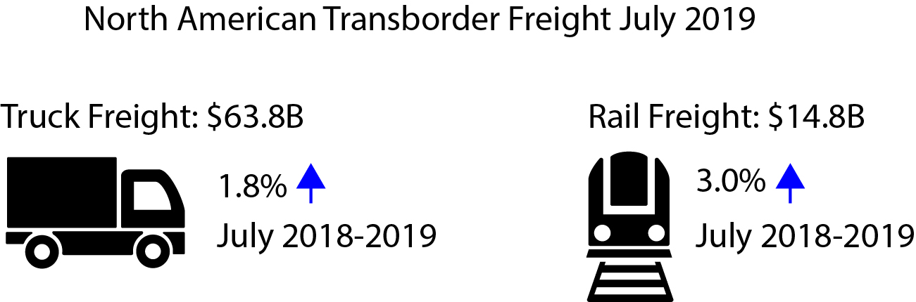 Transborder Infographic July 2019
