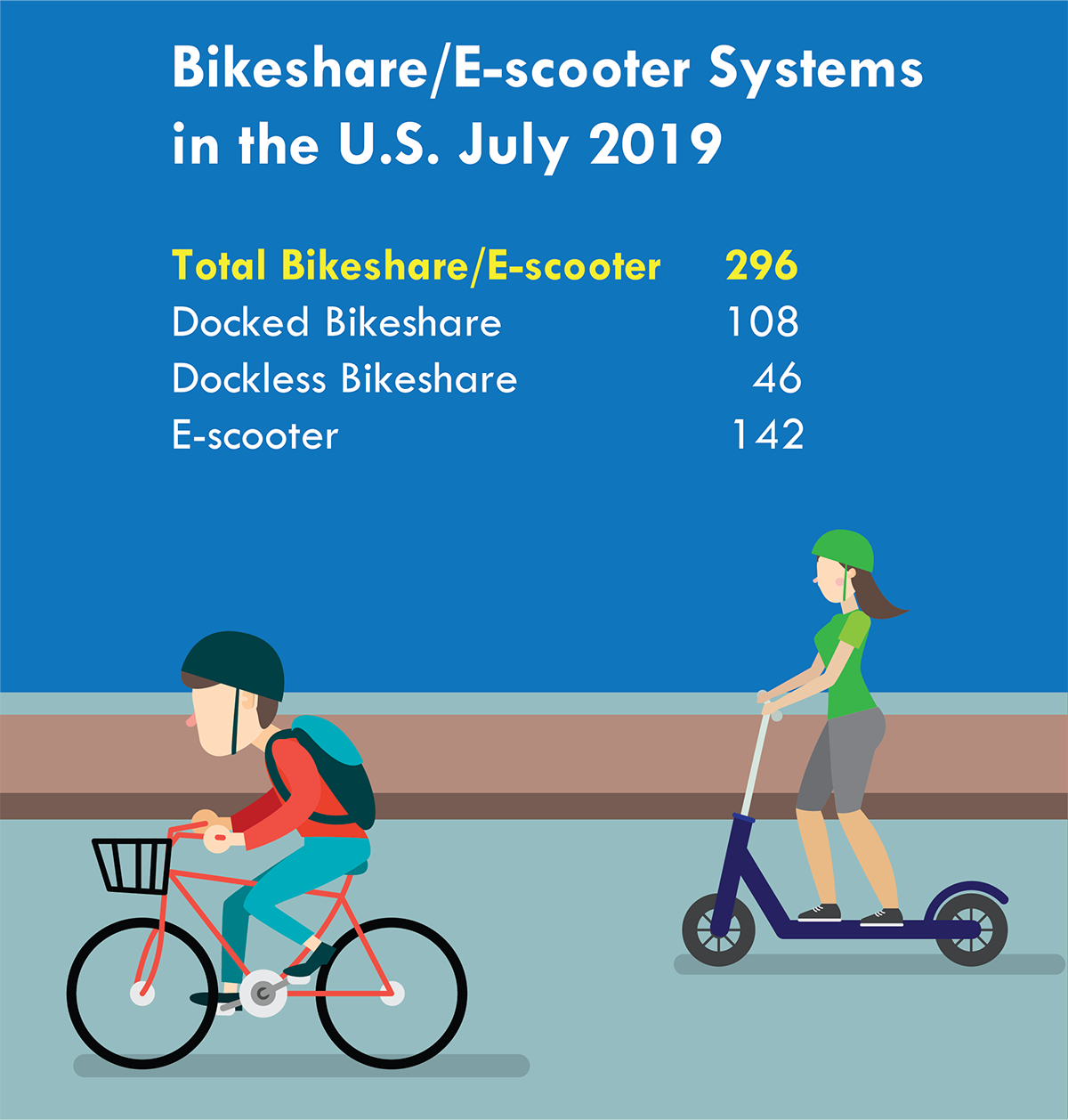 Bikeshare July 2019