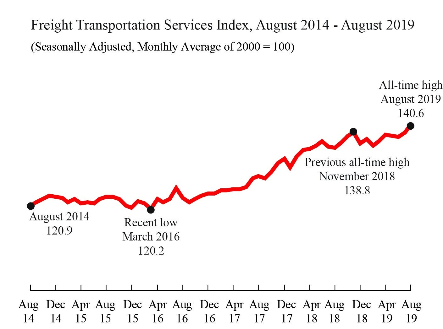 TSI August 2019