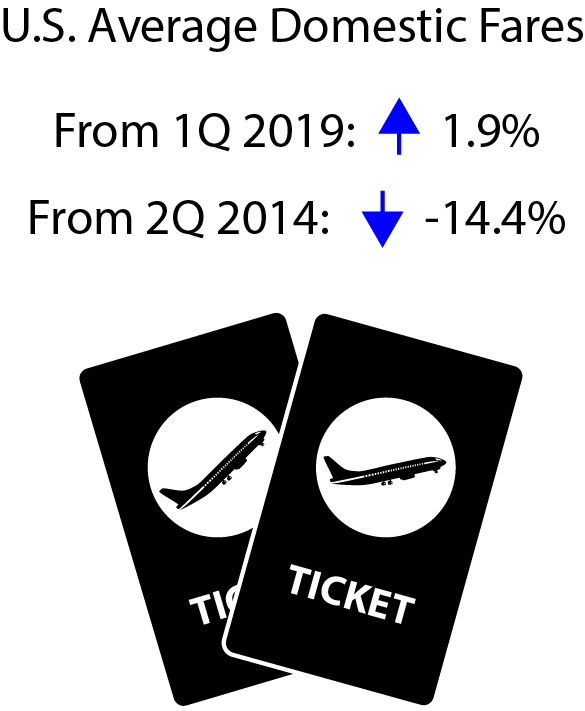 Air Fare 2Q 2019 Infograp