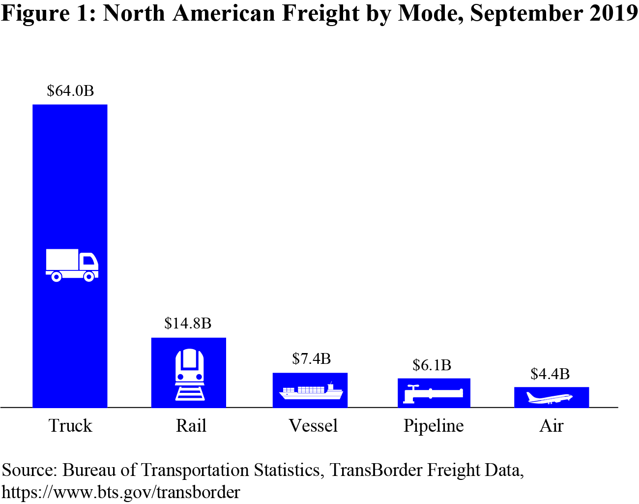 Transborder Sept 2019