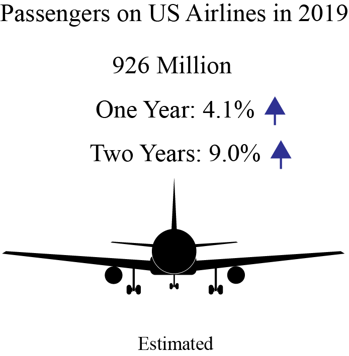 Air Traffic Dec Estimate