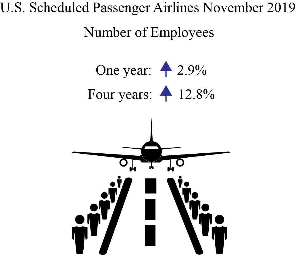 Air Employment Nov 2019 Infographic
