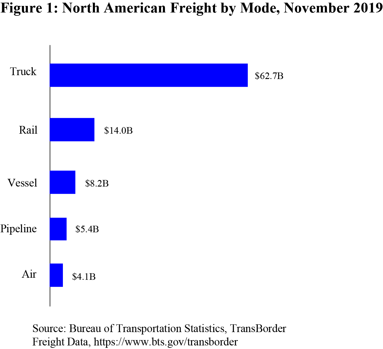 Transborder Nov 2019 Fig 1