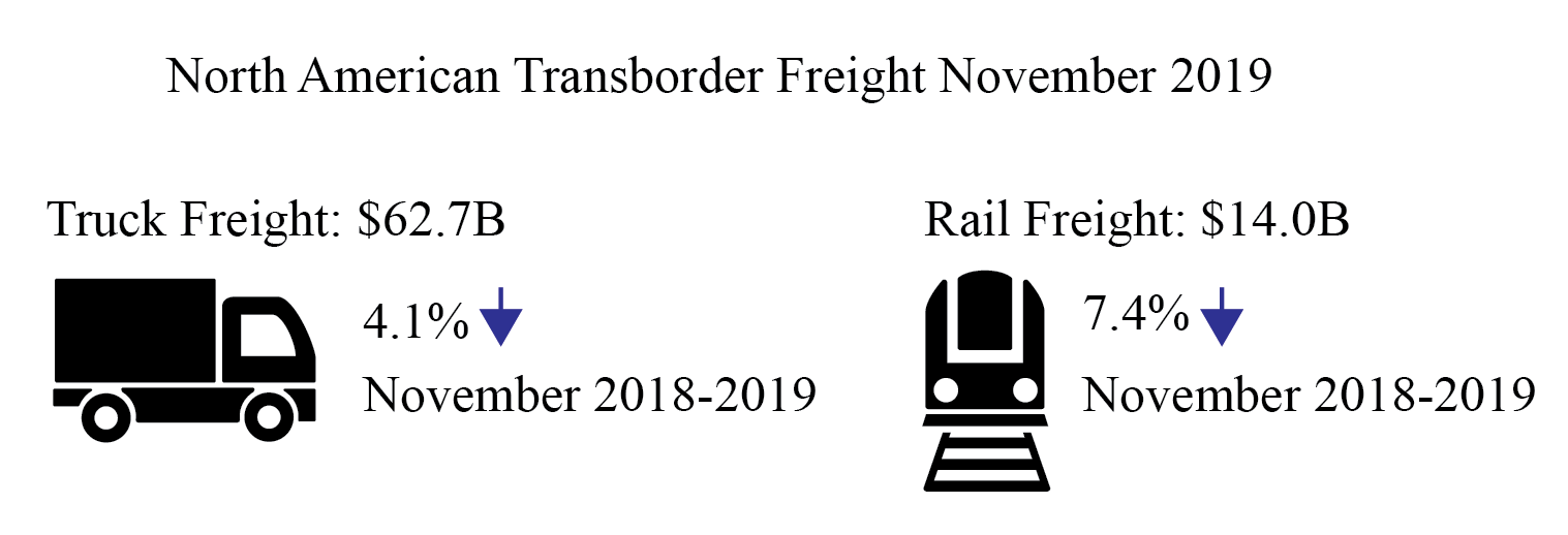 Transborder Nov 2019 Infographic