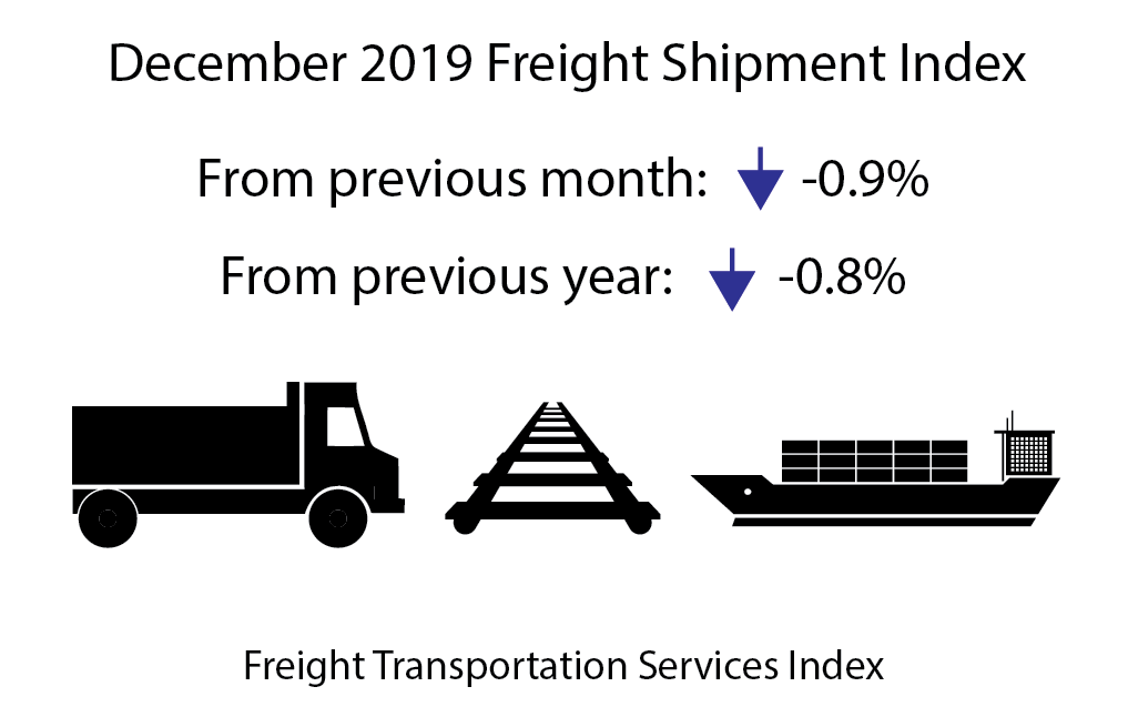 Dec 2019 TSI Infographic