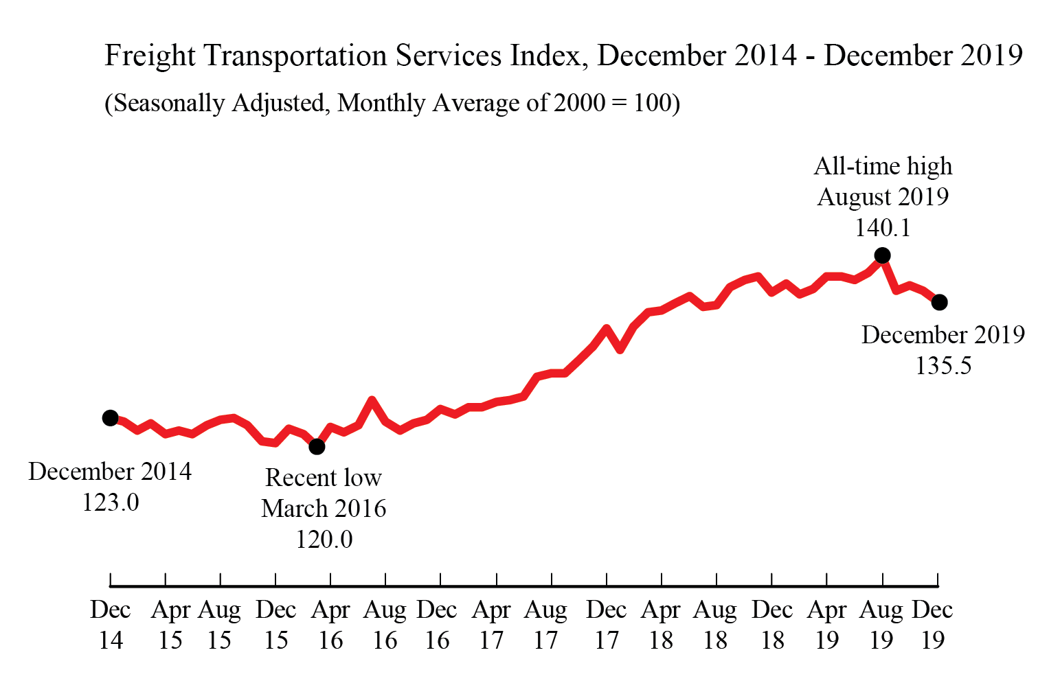 TSI Graphic Dec 2019