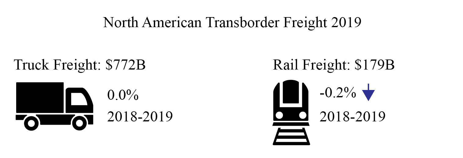 Transborder 2019 Info