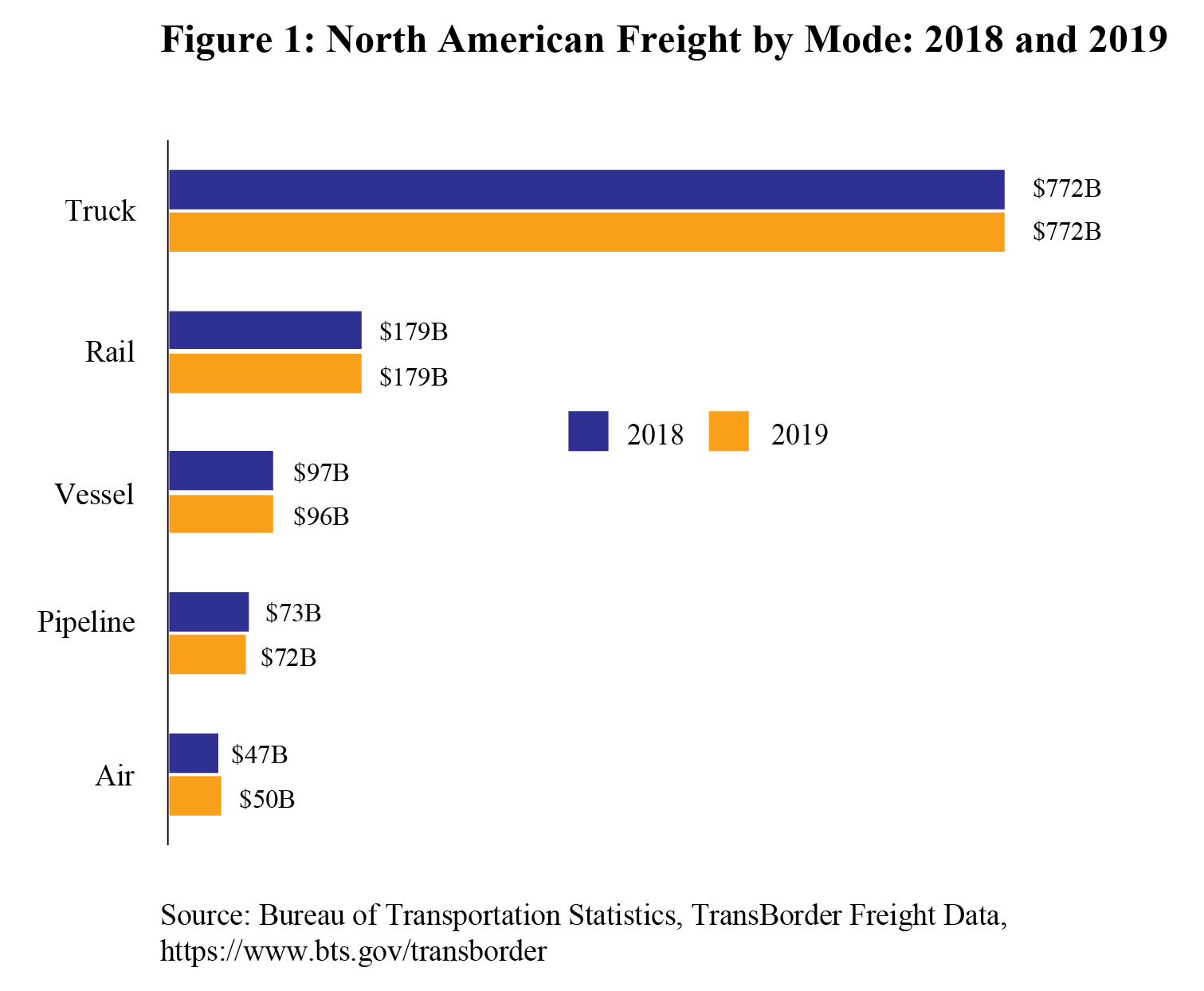 Annual Tranborder 2019