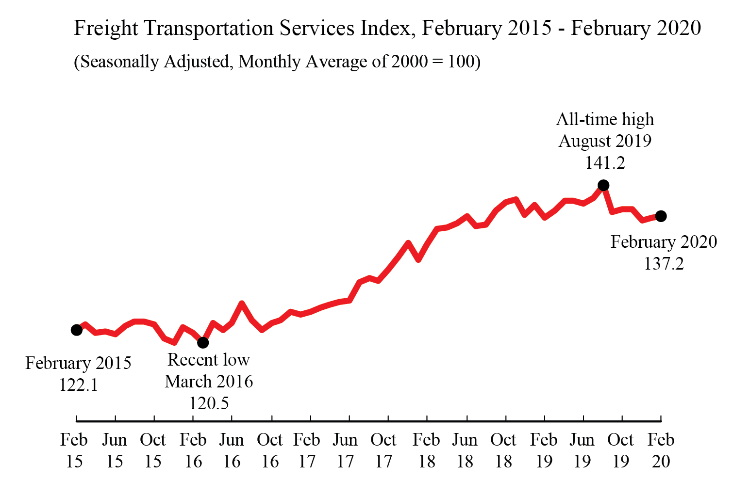 TSI Graphic