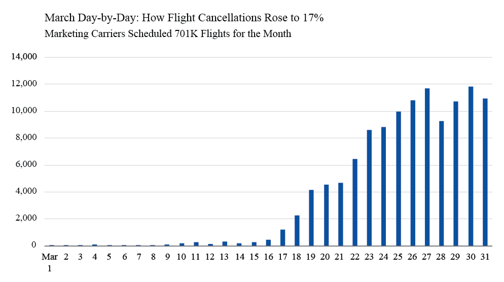 March 2020 Cancellations