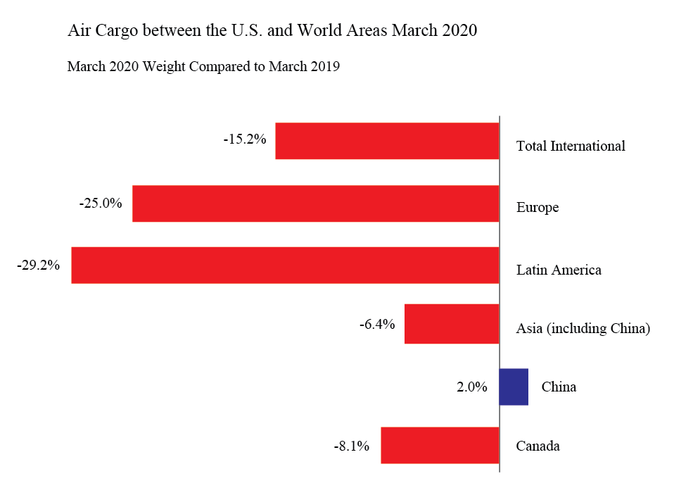 International Air Cargo March 2020