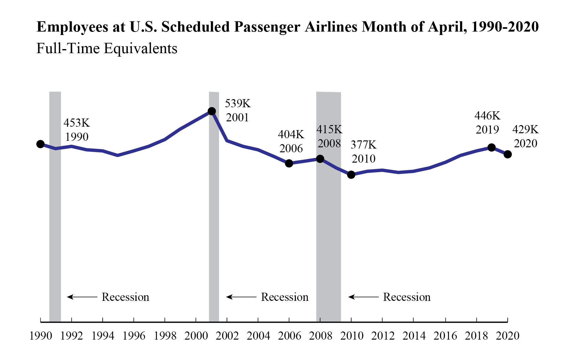 Airline Employment April 2020