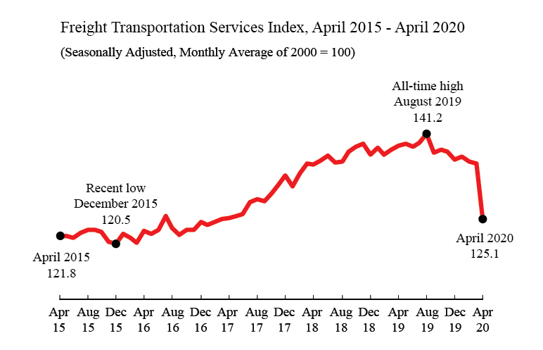 TSI April 2020