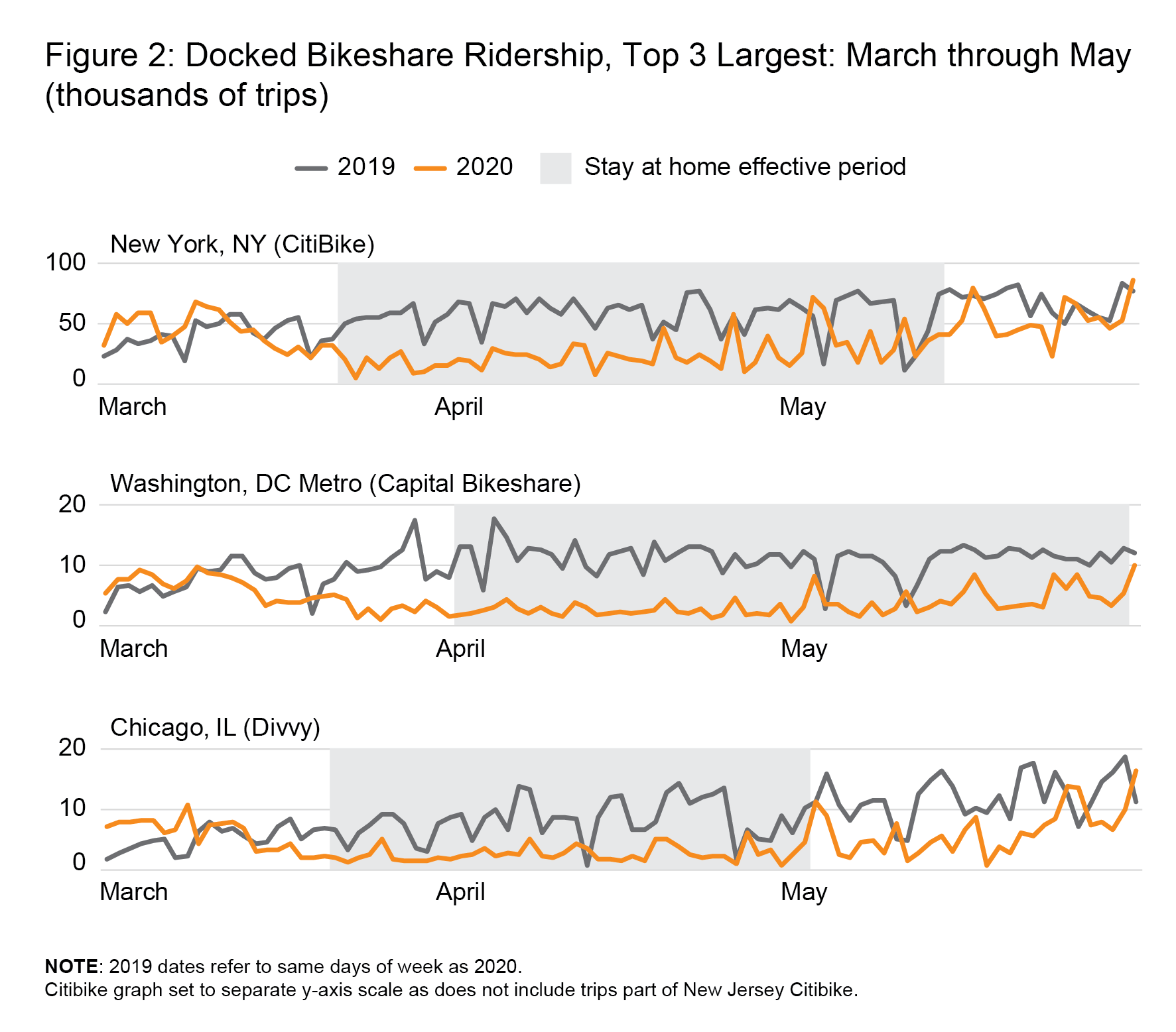 Figure 2 Bikeshare Mar-May