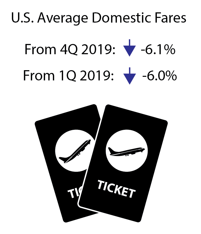 Air Infographic  1Q 2020