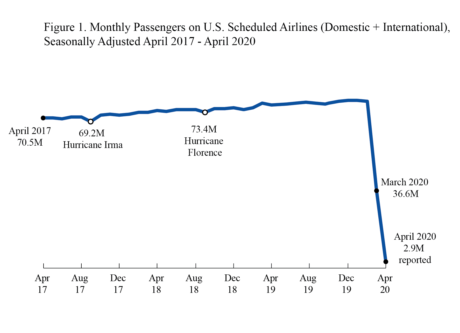 April 2020 Final Air Traffic