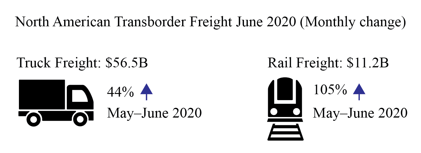 Transborder June 2020
