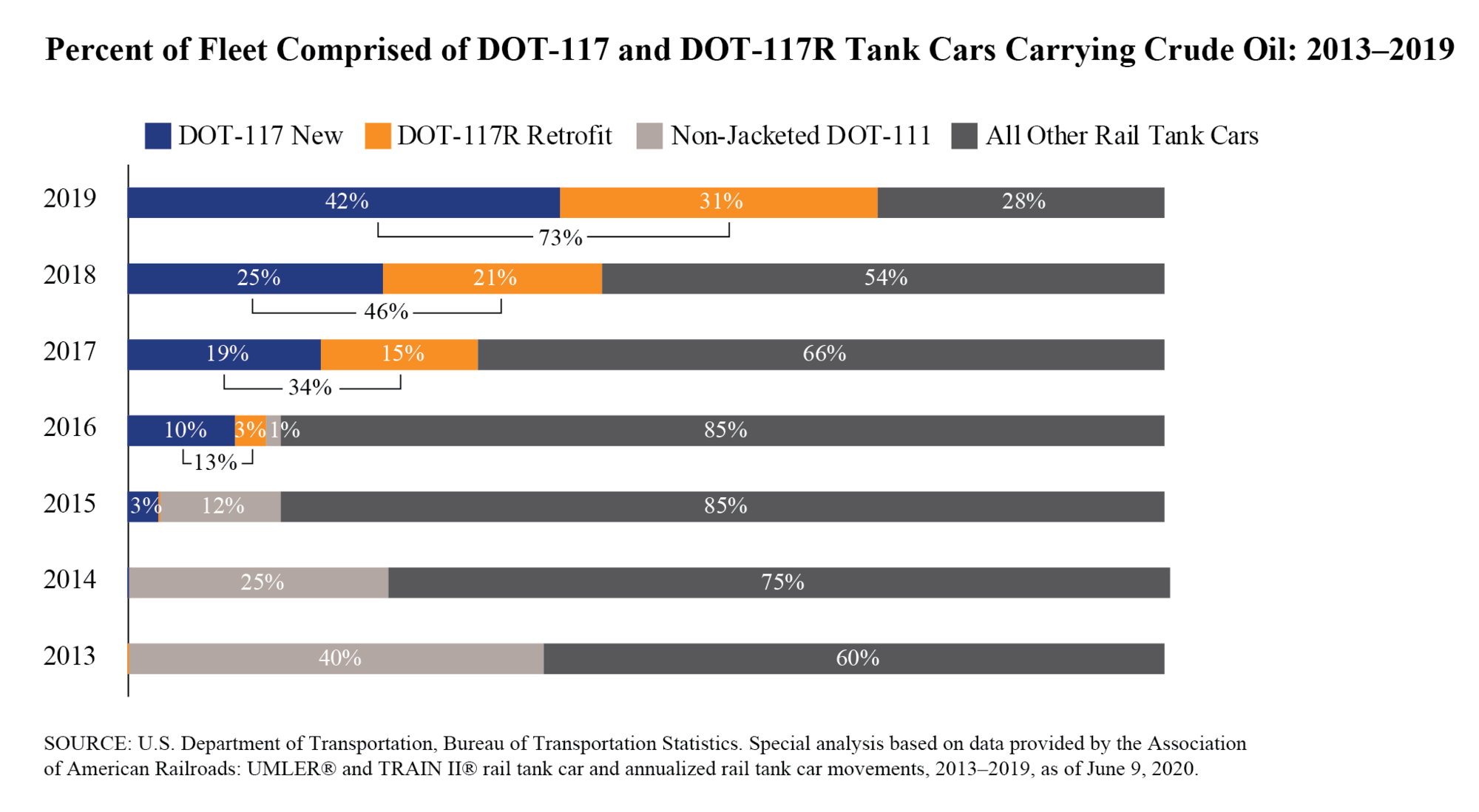 2020 Rail Tank Car Safety Report