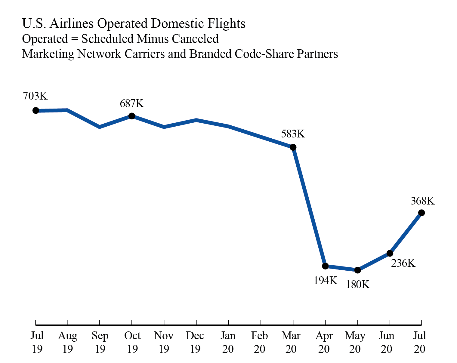 ATCR July 2020