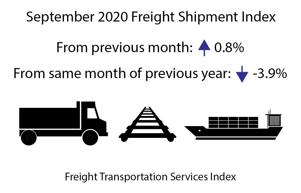 September 2020 TSI Inforgraphic