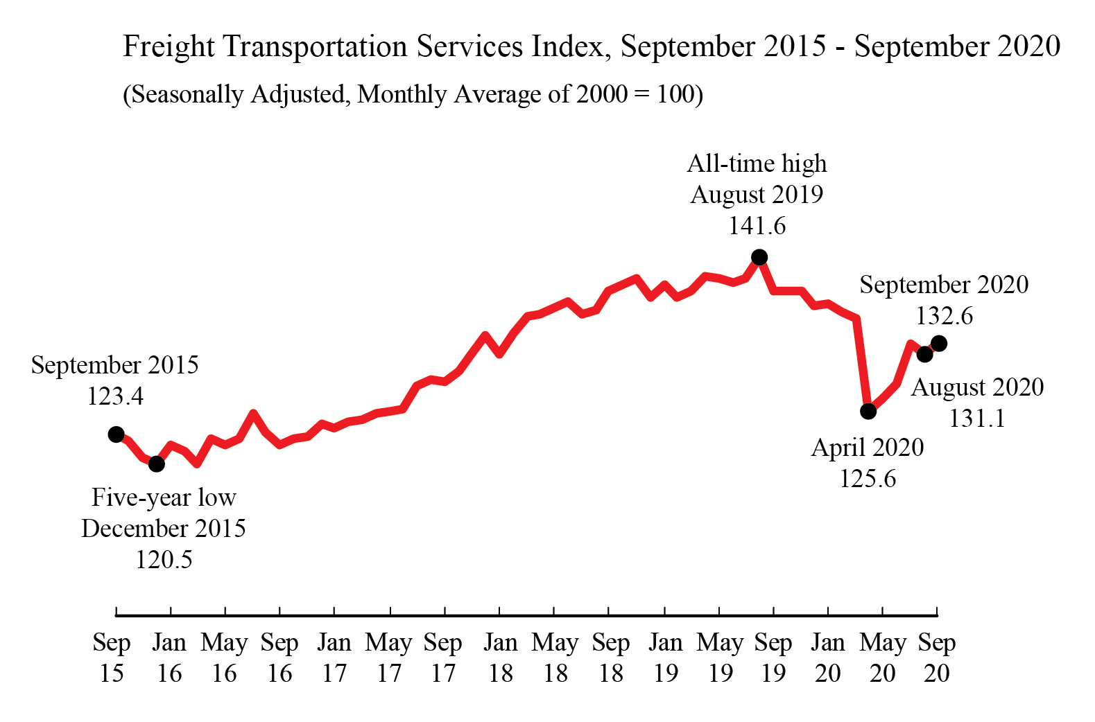 Septemeber 2020 TSI Graphic