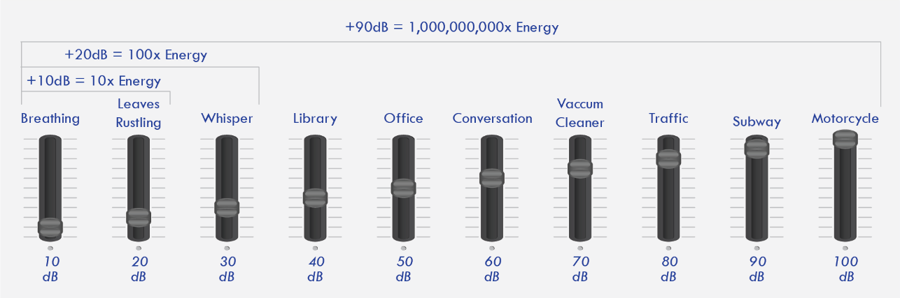 Noise Map 2020 Figure 2