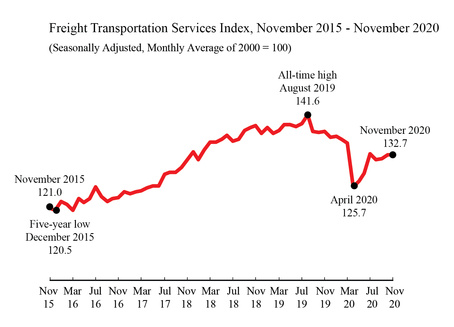 TSI Nov 2020 Figure 1