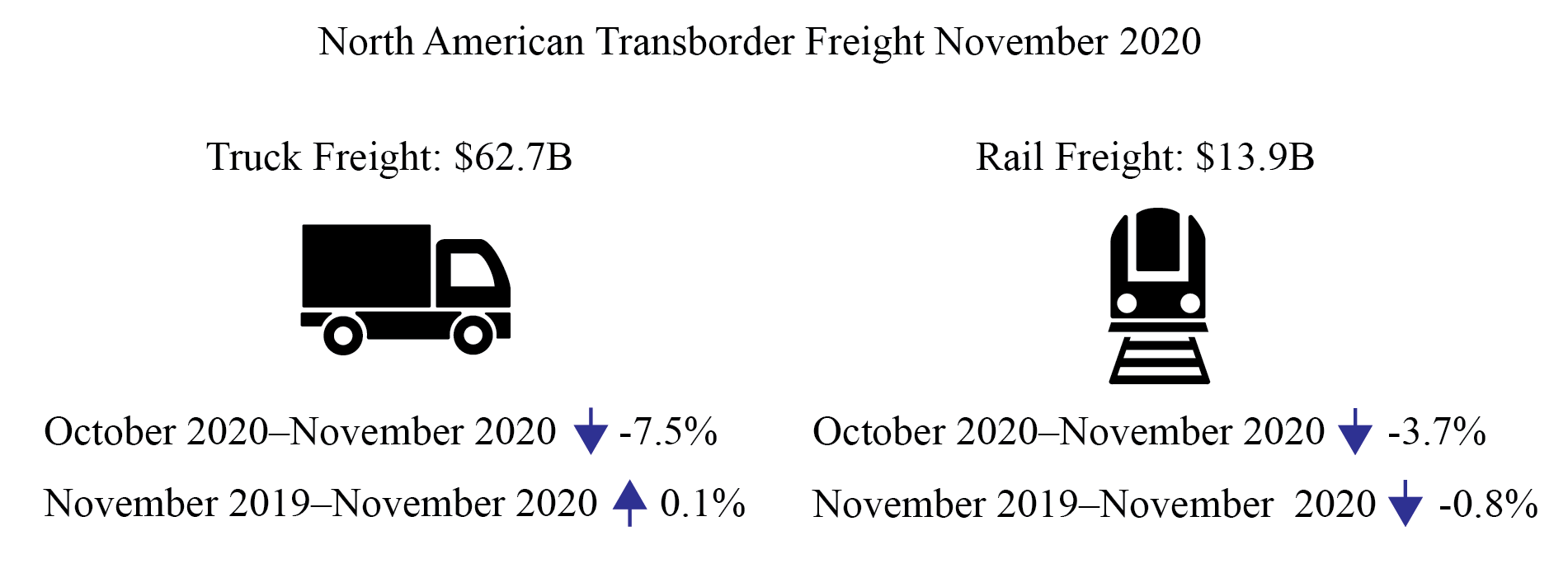 November 2020 Transborder Infographic