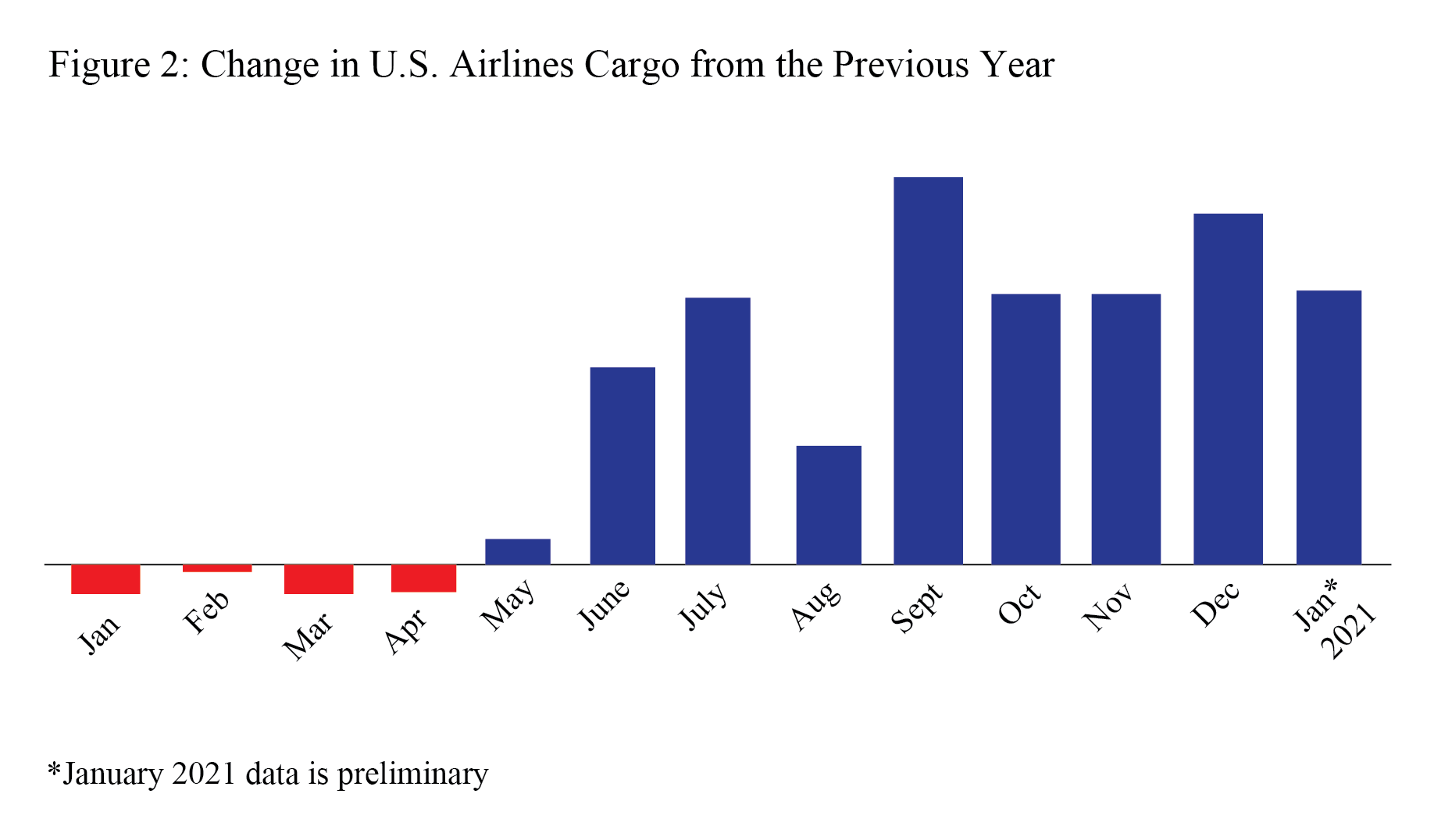 Jan 2021 Air Cargo Fig 1