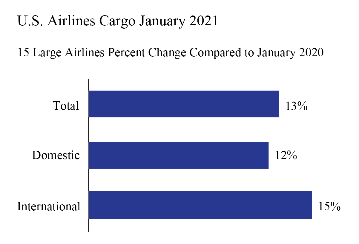 Jan 2021 Air Cargo Infographic
