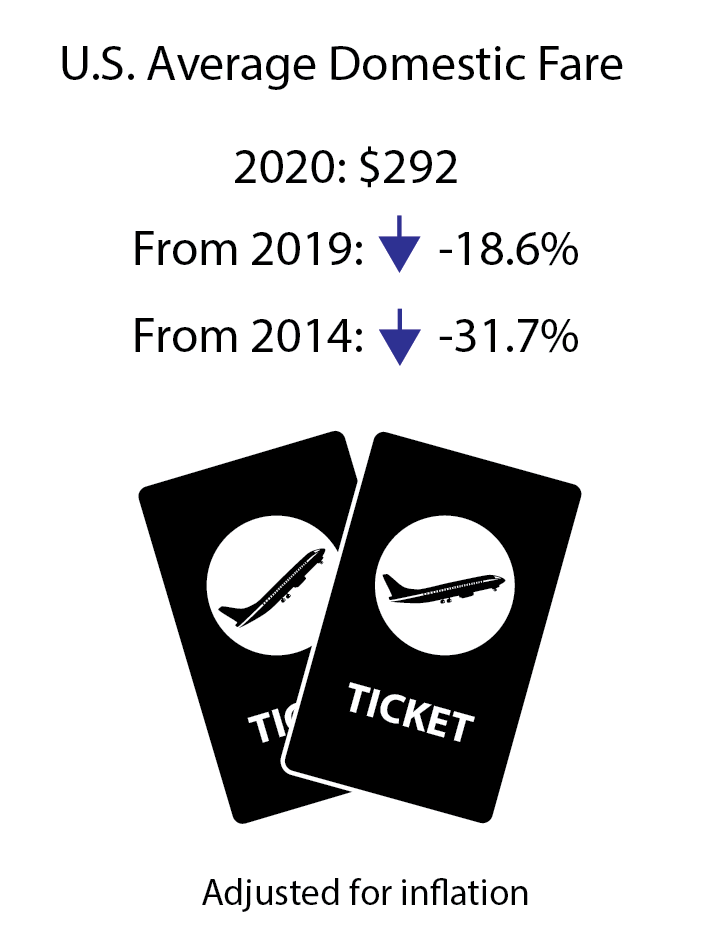 Air Fares 4Q2020 Infographic