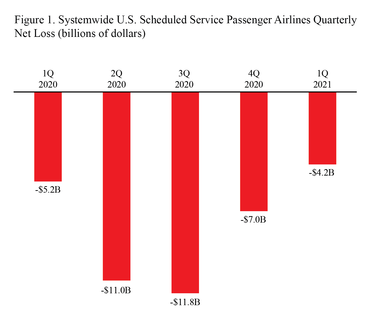 bar chart