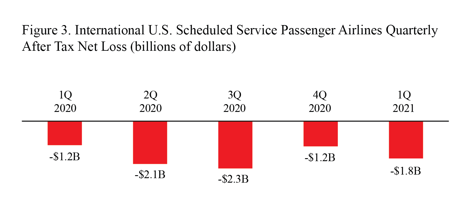 bar chart