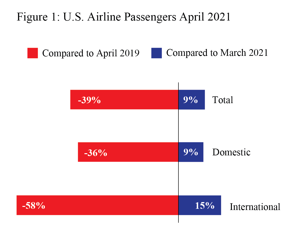 bar chart