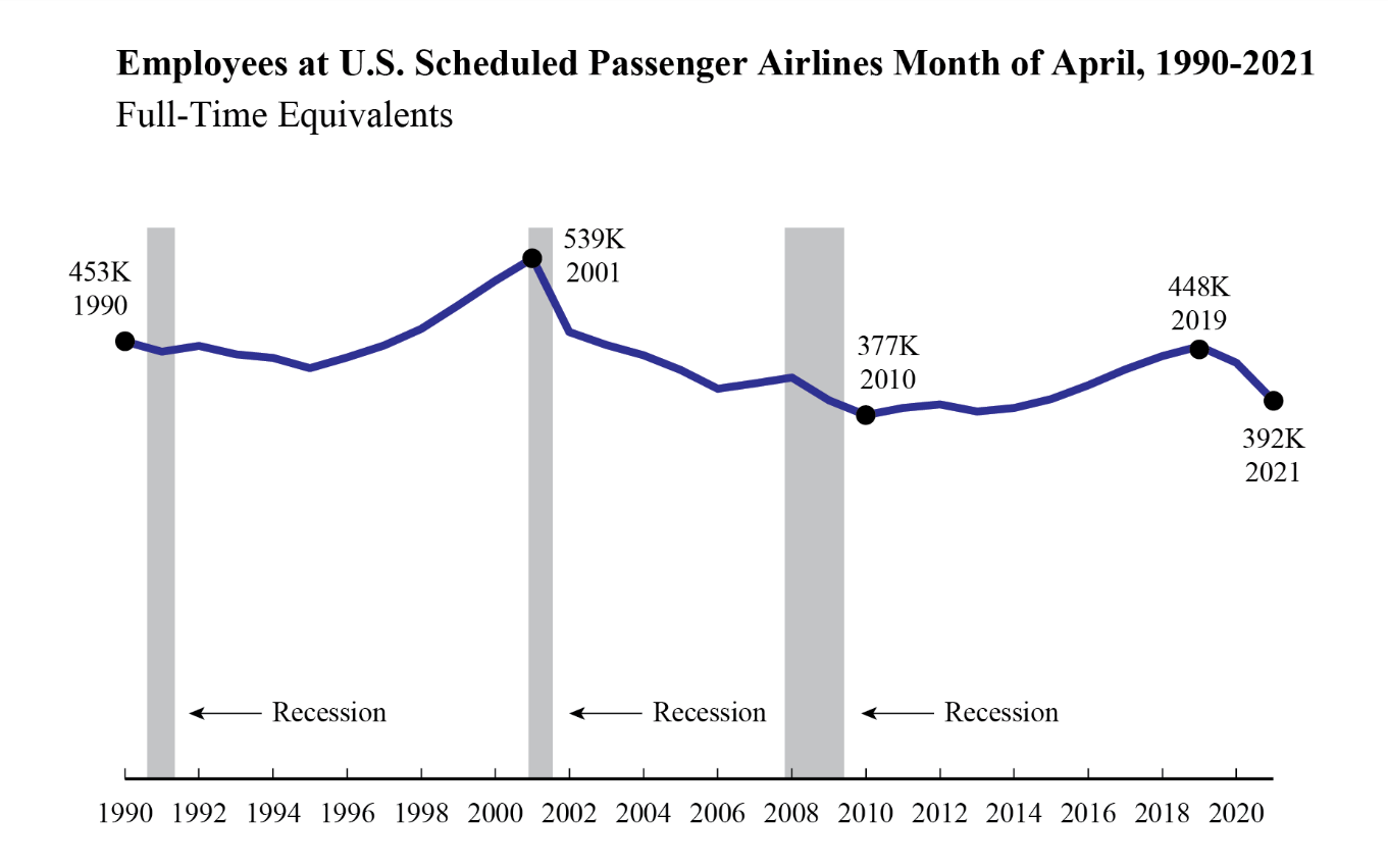 to Email News BTS 2Week Outlook Bureau of