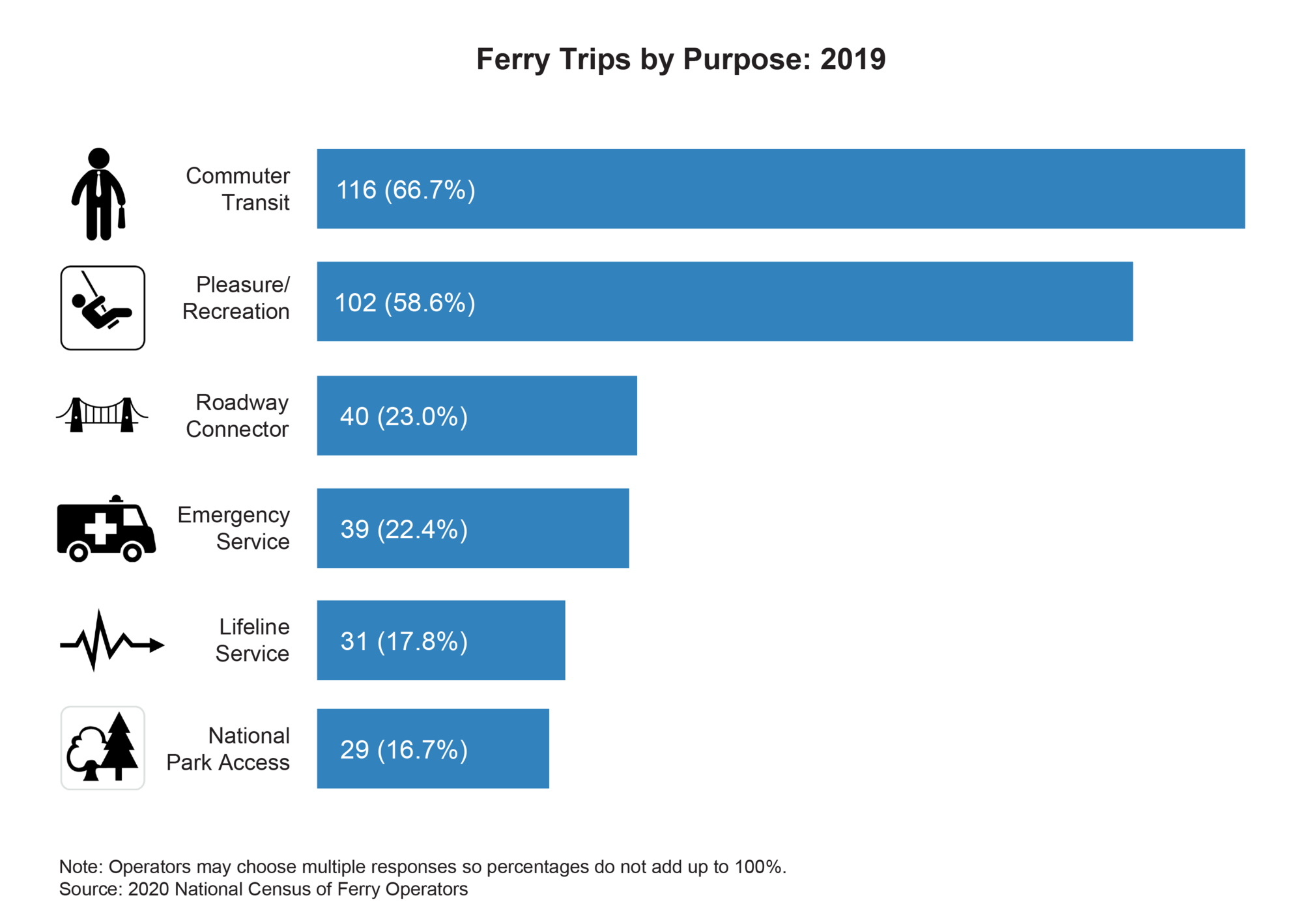 NCFO 2020 Ferry trips