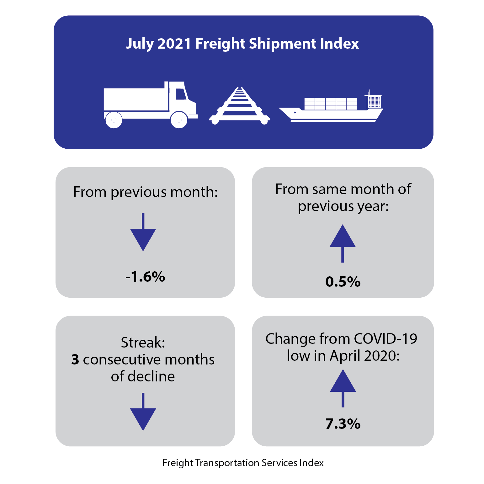 July 2021 TSI Infographic