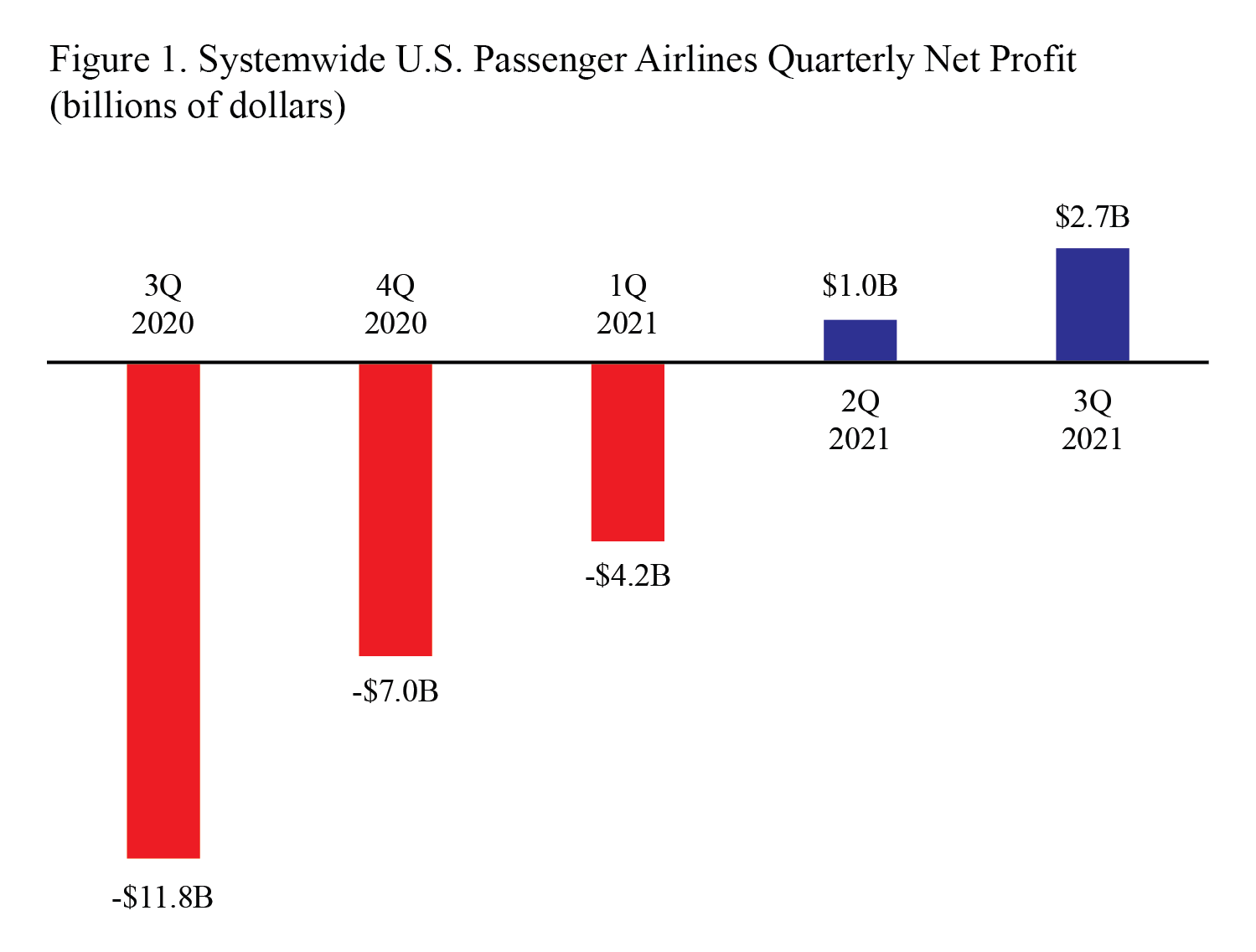 bar chart