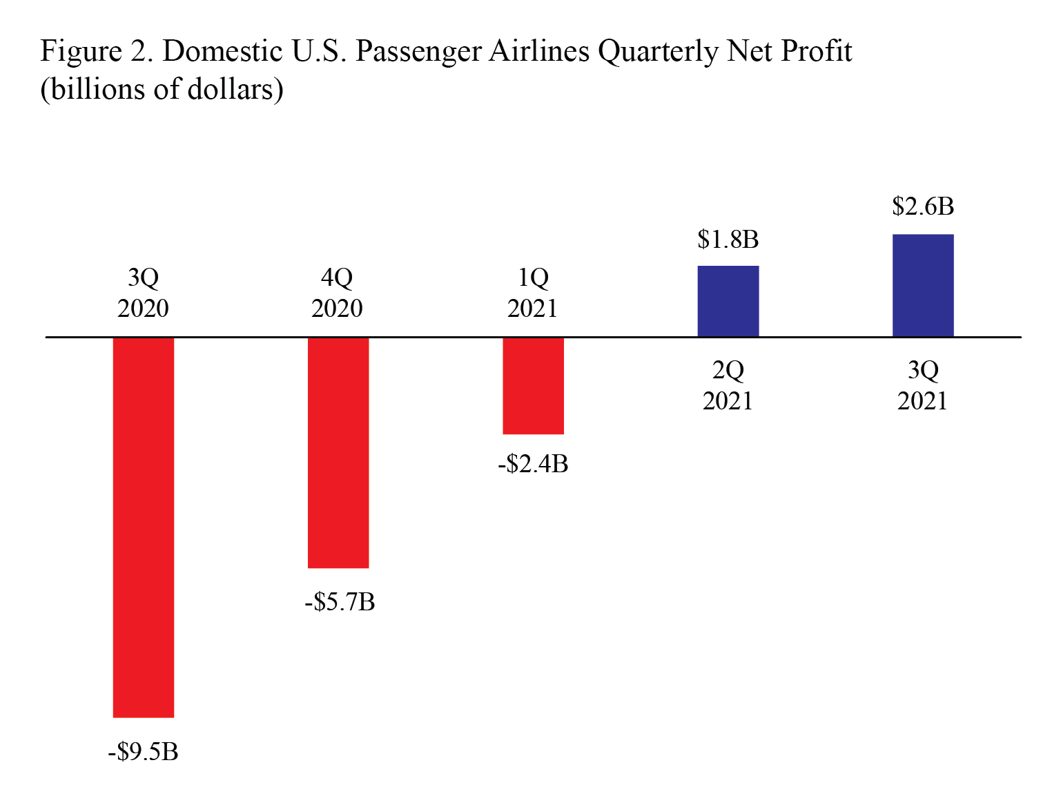 bar chart