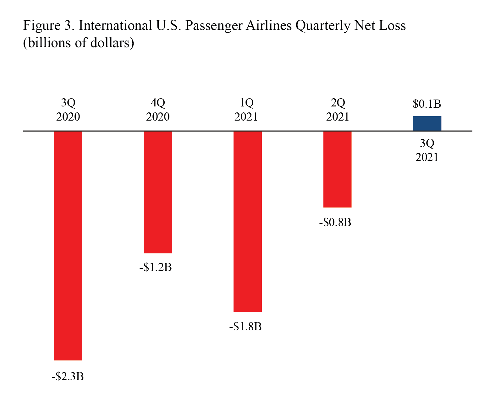 bar chart