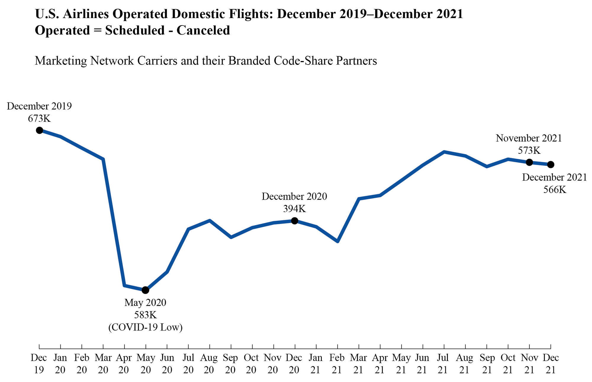 ATCR Dec 21 graph