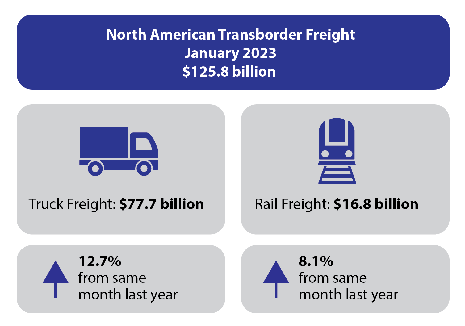 January 2023 Transborder Infographic