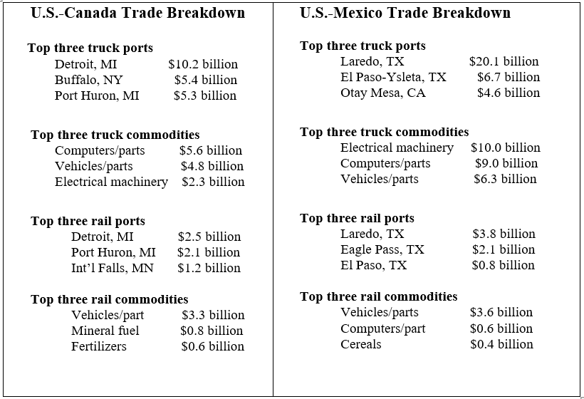 January 2023 Transborder Table