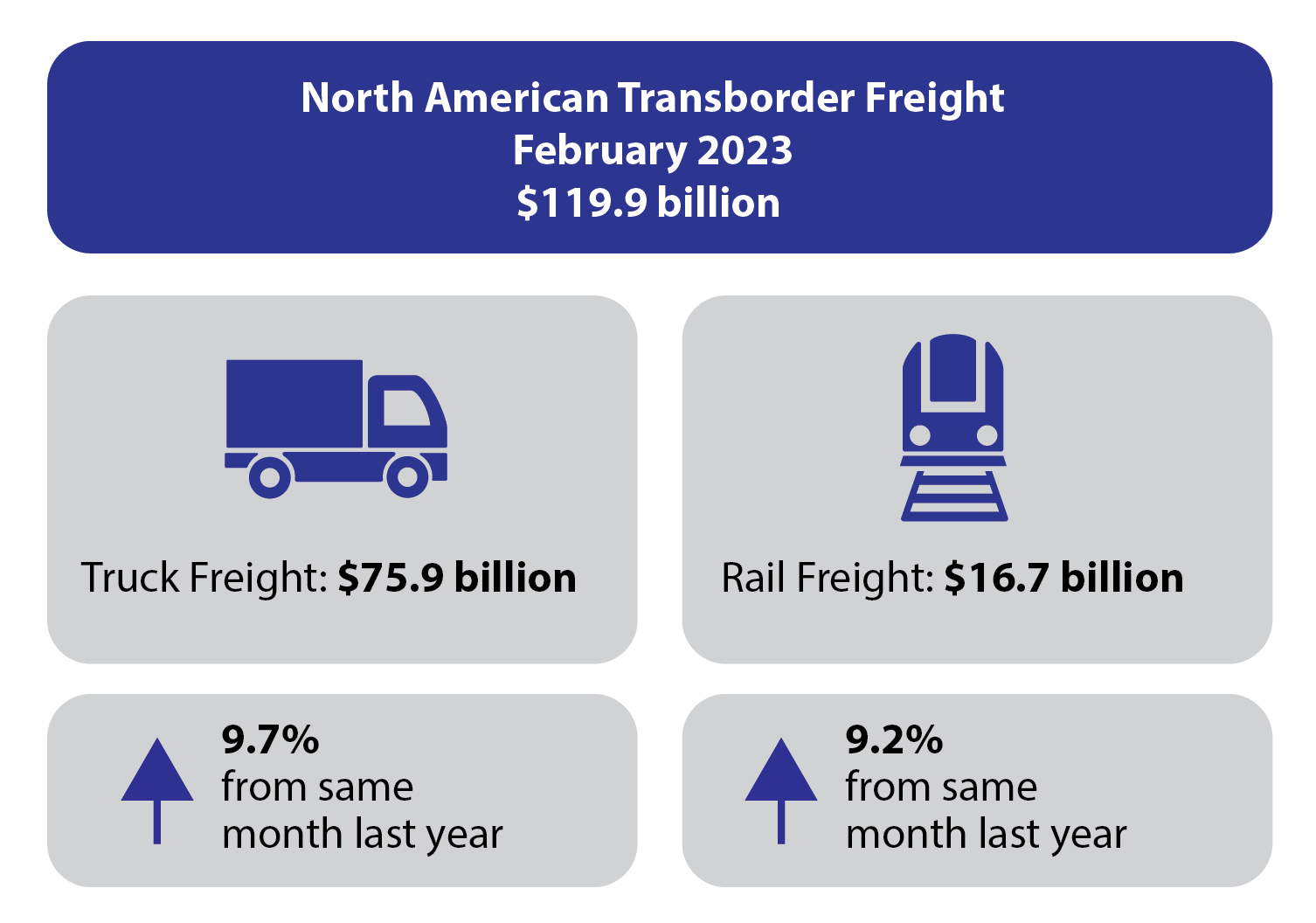 February 2023 Transborder Infographic