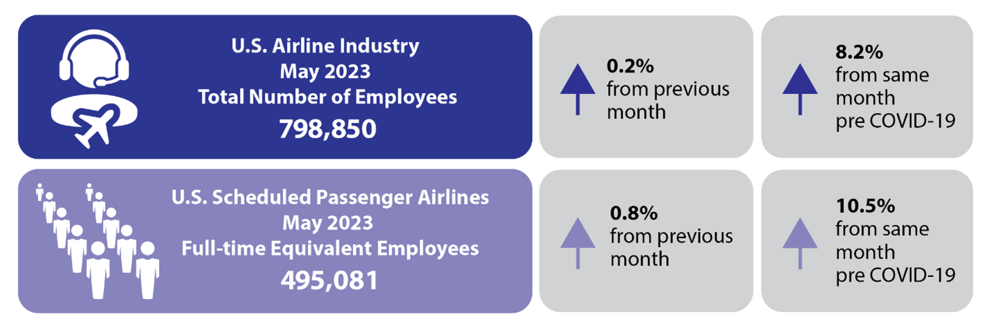 May 2023 Airline Employment Infographic