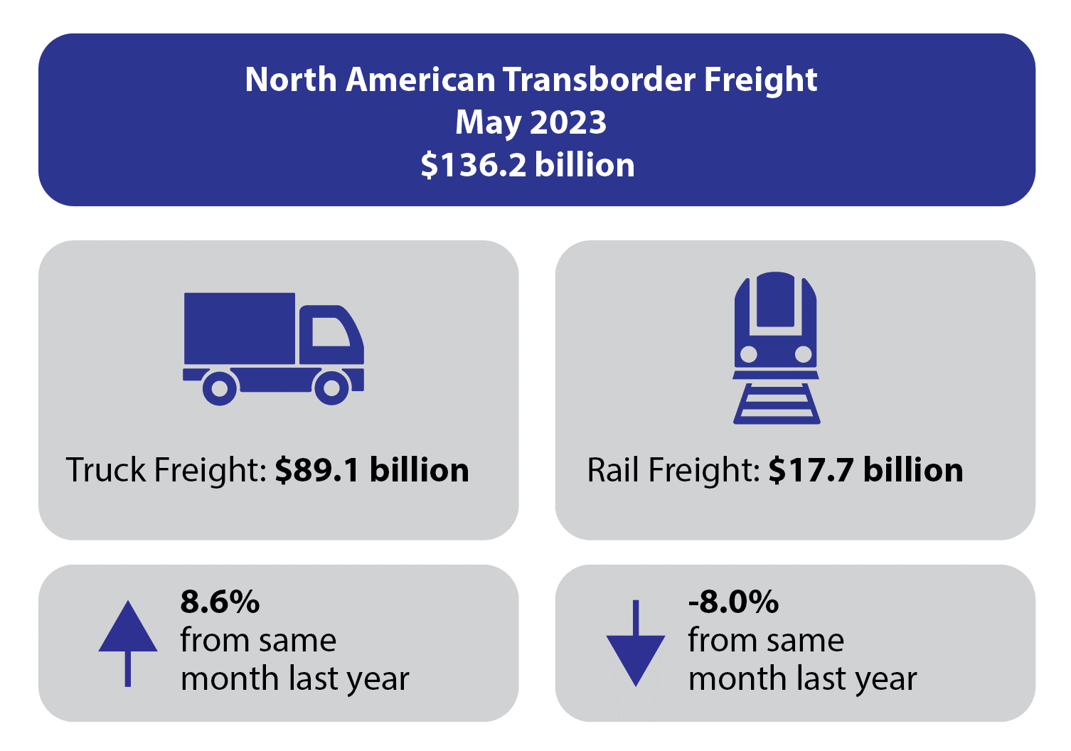 May 2023 Transborder Infographic