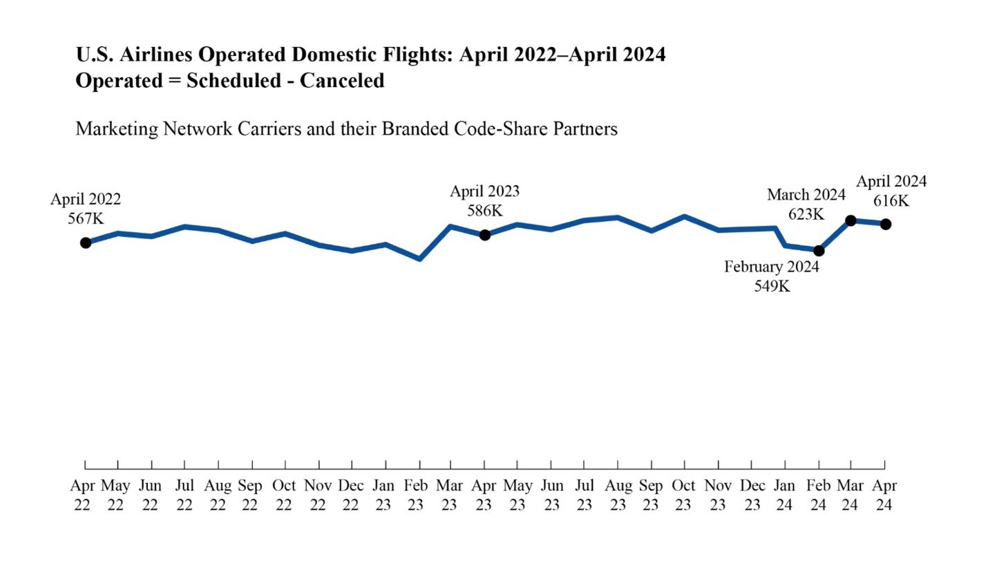 ATCR April 2024 graph