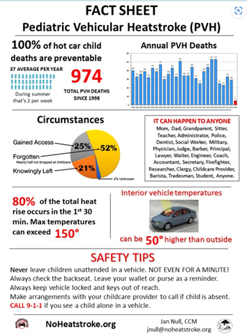 NoHeatstroke.org chart and safety tips